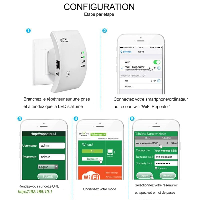 Répéteur WiFi